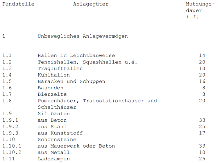 Ausschnitt aus der AfA-Tabelle für die allgemein verwendbaren Anlagegüter