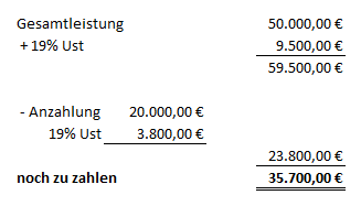 Buchen Von Erhaltenen Anzahlungen