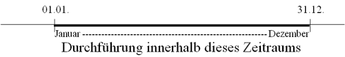 Permanente Inventur Permanente Inventur