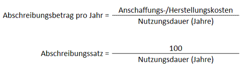 Abschreibungsbetrag und Abschreibungssatz bei der Linearen Abschreibung